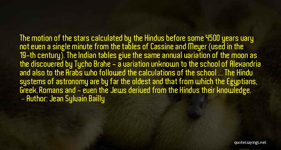 Jean Sylvain Bailly Quotes: The Motion Of The Stars Calculated By The Hindus Before Some 4500 Years Vary Not Even A Single Minute From