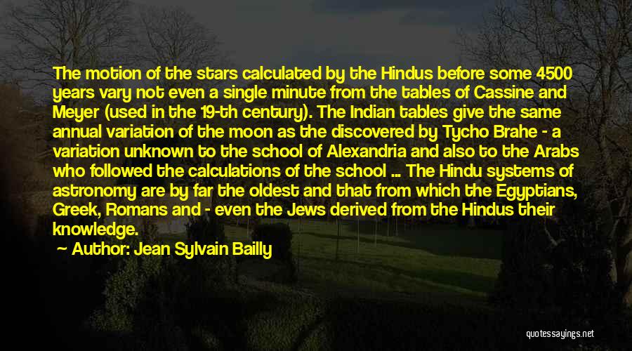 Jean Sylvain Bailly Quotes: The Motion Of The Stars Calculated By The Hindus Before Some 4500 Years Vary Not Even A Single Minute From