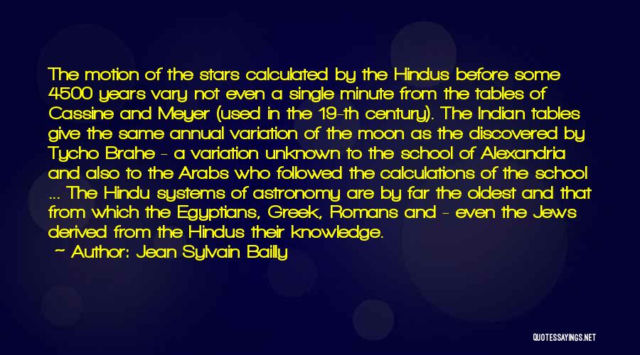 Jean Sylvain Bailly Quotes: The Motion Of The Stars Calculated By The Hindus Before Some 4500 Years Vary Not Even A Single Minute From