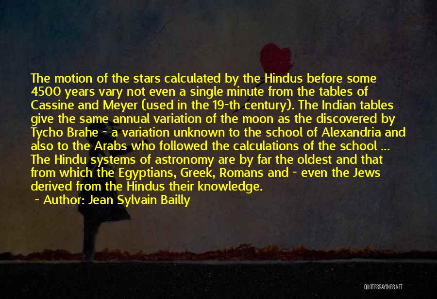 Jean Sylvain Bailly Quotes: The Motion Of The Stars Calculated By The Hindus Before Some 4500 Years Vary Not Even A Single Minute From