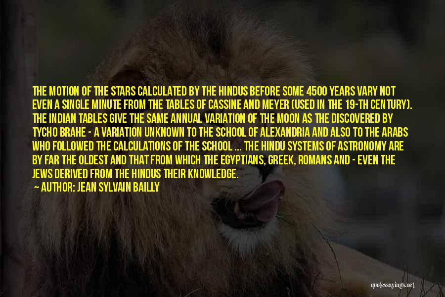 Jean Sylvain Bailly Quotes: The Motion Of The Stars Calculated By The Hindus Before Some 4500 Years Vary Not Even A Single Minute From