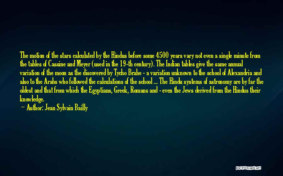 Jean Sylvain Bailly Quotes: The Motion Of The Stars Calculated By The Hindus Before Some 4500 Years Vary Not Even A Single Minute From