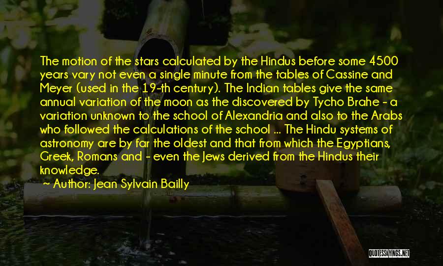Jean Sylvain Bailly Quotes: The Motion Of The Stars Calculated By The Hindus Before Some 4500 Years Vary Not Even A Single Minute From