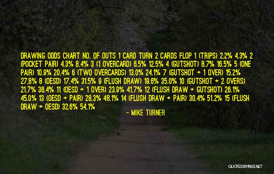 11/9 Quotes By Mike Turner