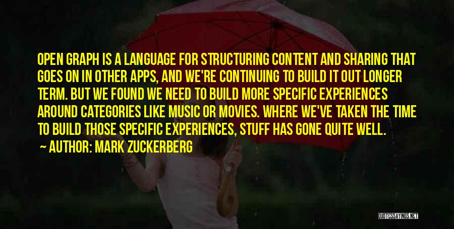 Mark Zuckerberg Quotes: Open Graph Is A Language For Structuring Content And Sharing That Goes On In Other Apps, And We're Continuing To