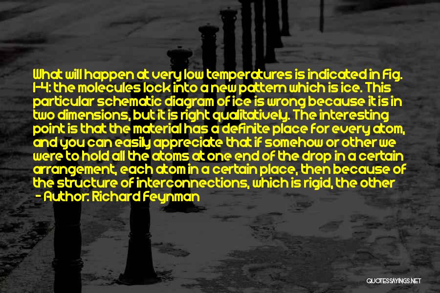 Richard Feynman Quotes: What Will Happen At Very Low Temperatures Is Indicated In Fig. 1-4: The Molecules Lock Into A New Pattern Which