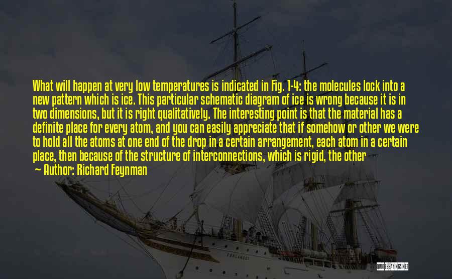 Richard Feynman Quotes: What Will Happen At Very Low Temperatures Is Indicated In Fig. 1-4: The Molecules Lock Into A New Pattern Which