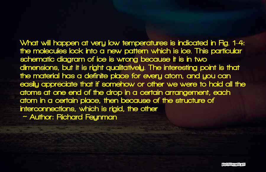 Richard Feynman Quotes: What Will Happen At Very Low Temperatures Is Indicated In Fig. 1-4: The Molecules Lock Into A New Pattern Which