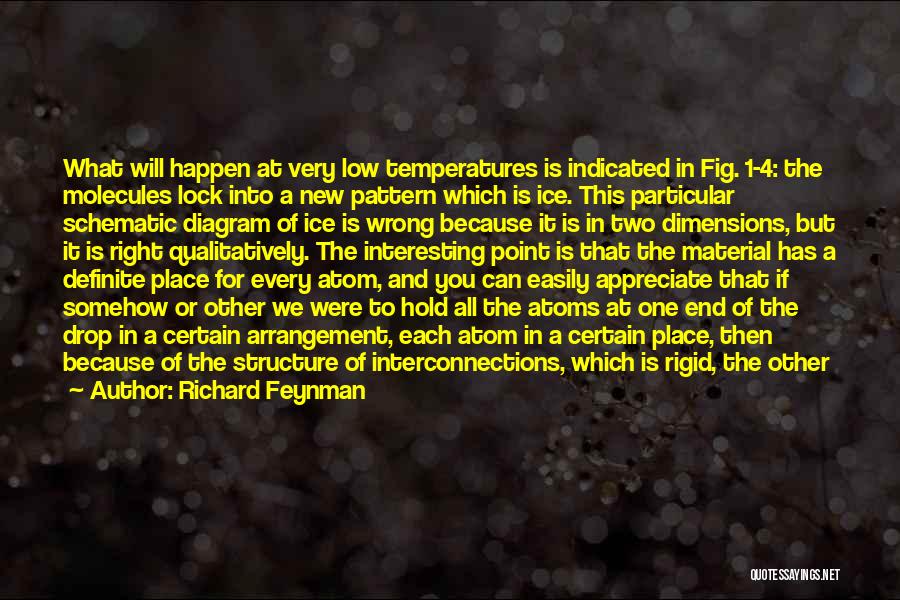 Richard Feynman Quotes: What Will Happen At Very Low Temperatures Is Indicated In Fig. 1-4: The Molecules Lock Into A New Pattern Which