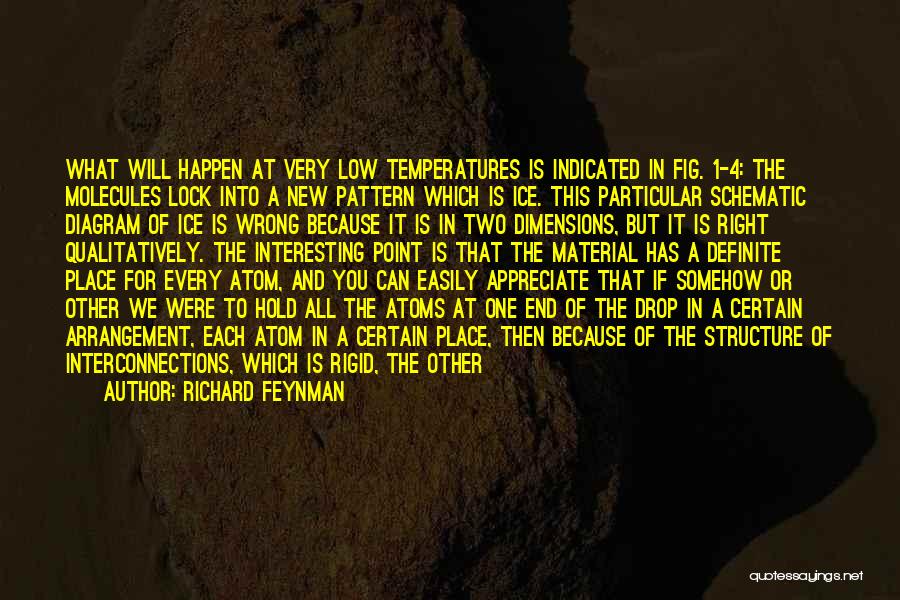 Richard Feynman Quotes: What Will Happen At Very Low Temperatures Is Indicated In Fig. 1-4: The Molecules Lock Into A New Pattern Which