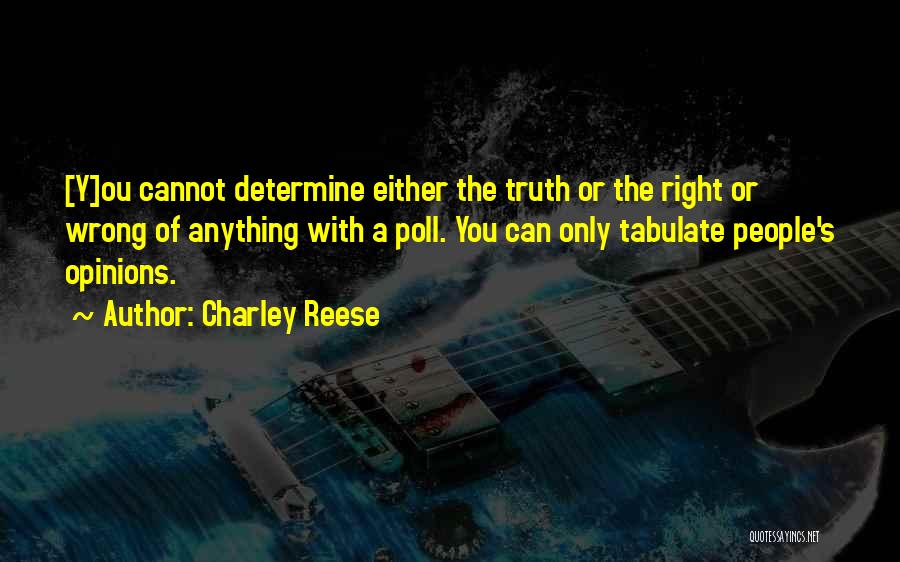 Charley Reese Quotes: [y]ou Cannot Determine Either The Truth Or The Right Or Wrong Of Anything With A Poll. You Can Only Tabulate