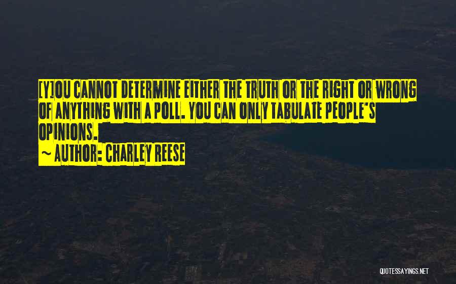 Charley Reese Quotes: [y]ou Cannot Determine Either The Truth Or The Right Or Wrong Of Anything With A Poll. You Can Only Tabulate