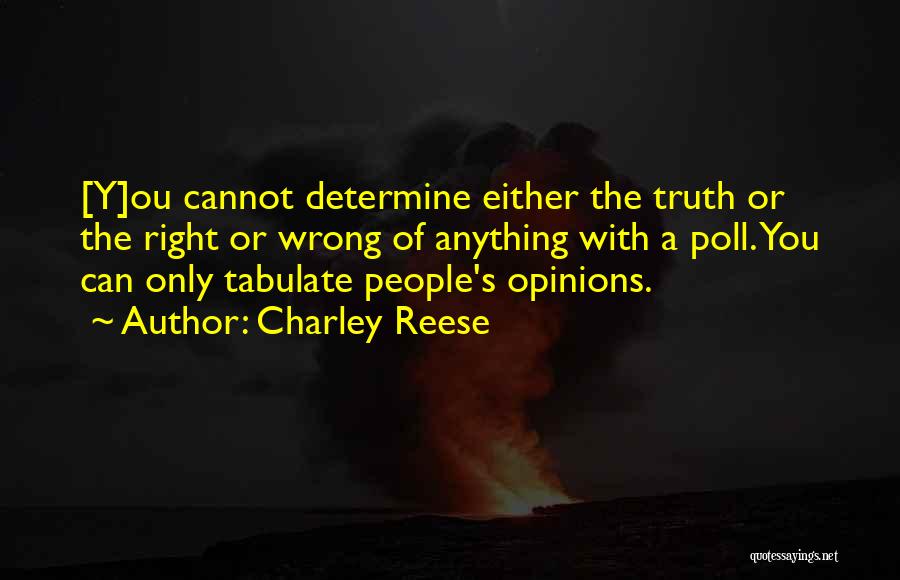 Charley Reese Quotes: [y]ou Cannot Determine Either The Truth Or The Right Or Wrong Of Anything With A Poll. You Can Only Tabulate