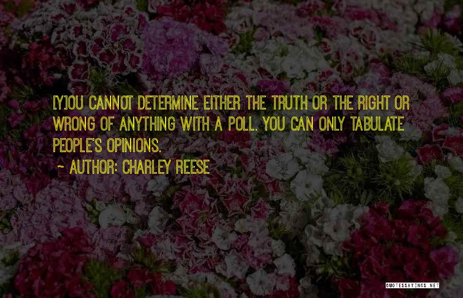 Charley Reese Quotes: [y]ou Cannot Determine Either The Truth Or The Right Or Wrong Of Anything With A Poll. You Can Only Tabulate