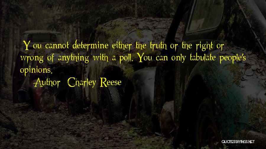 Charley Reese Quotes: [y]ou Cannot Determine Either The Truth Or The Right Or Wrong Of Anything With A Poll. You Can Only Tabulate