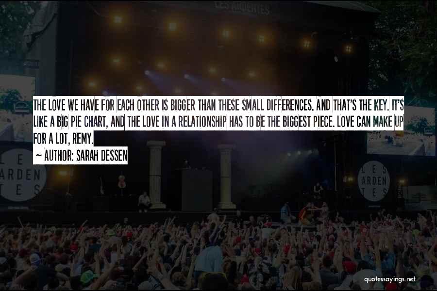 Sarah Dessen Quotes: The Love We Have For Each Other Is Bigger Than These Small Differences. And That's The Key. It's Like A