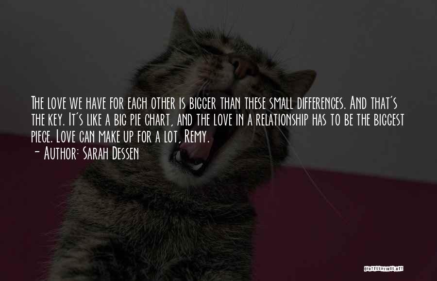 Sarah Dessen Quotes: The Love We Have For Each Other Is Bigger Than These Small Differences. And That's The Key. It's Like A