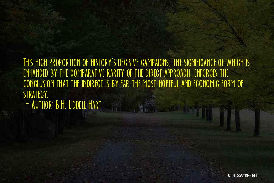 B.H. Liddell Hart Quotes: This High Proportion Of History's Decisive Campaigns, The Significance Of Which Is Enhanced By The Comparative Rarity Of The Direct