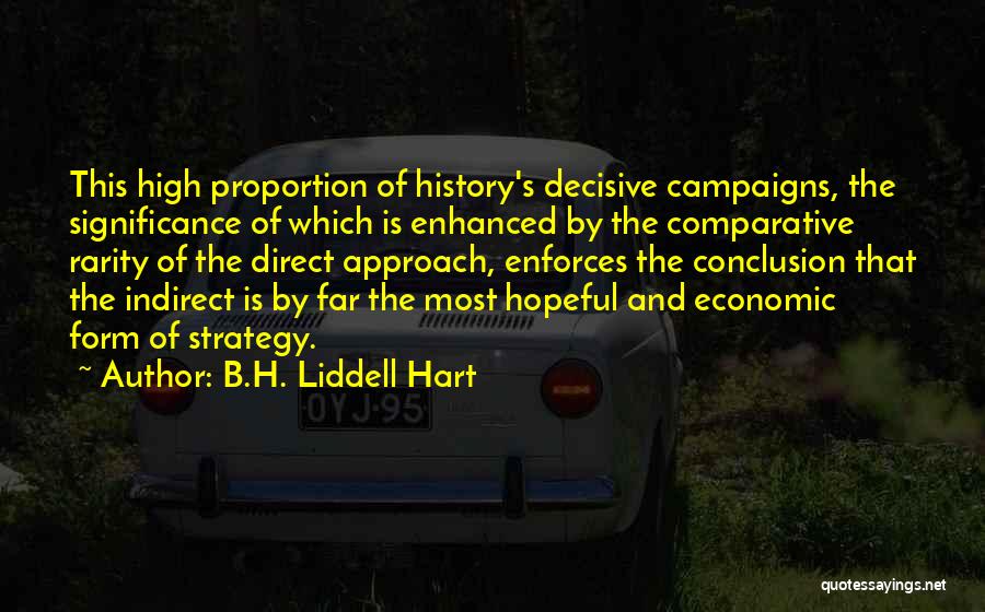 B.H. Liddell Hart Quotes: This High Proportion Of History's Decisive Campaigns, The Significance Of Which Is Enhanced By The Comparative Rarity Of The Direct