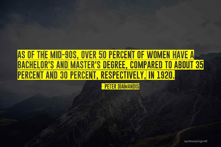 1920 S Quotes By Peter Diamandis 1920 S Quotes By Peter Diamandis