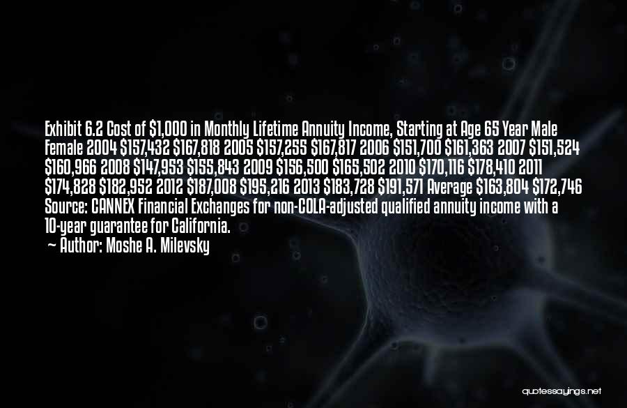 2013 Year Quotes By Moshe A. Milevsky