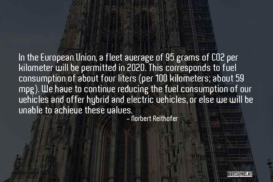 2020 S Quotes By Norbert Reithofer 2020 S Quotes By Norbert Reithofer