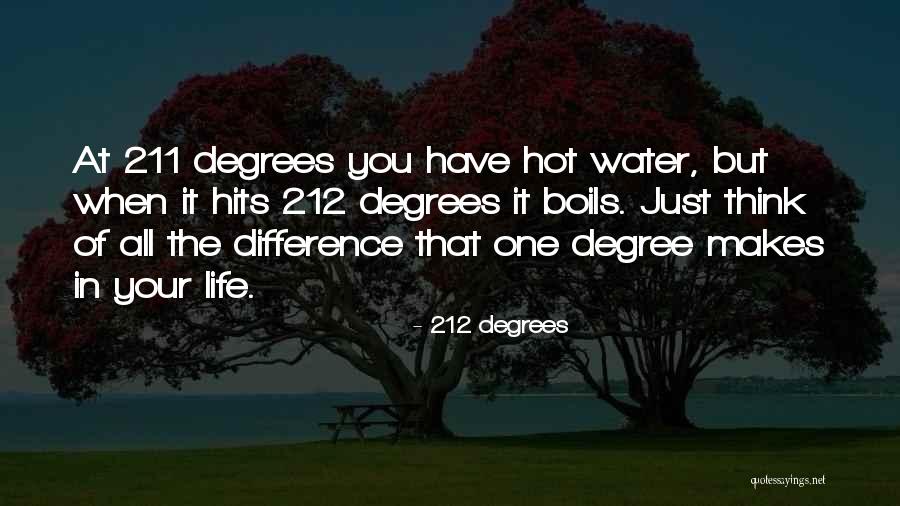 212 Quotes By 212 Degrees 212 Quotes By 212 Degrees