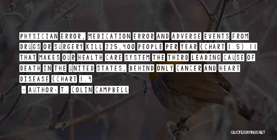 T. Colin Campbell Quotes: Physician Error, Medication Error And Adverse Events From Drugs Or Surgery Kill 225,400 People Per Year (chart 1.5).11 That Makes