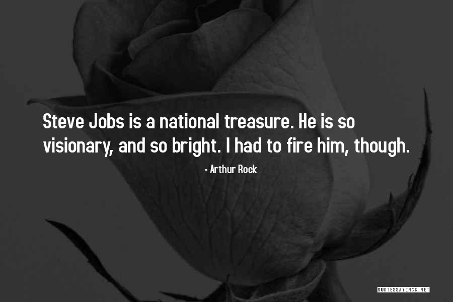2483 Sd Quotes By Arthur Rock 2483 Sd Quotes By Arthur Rock