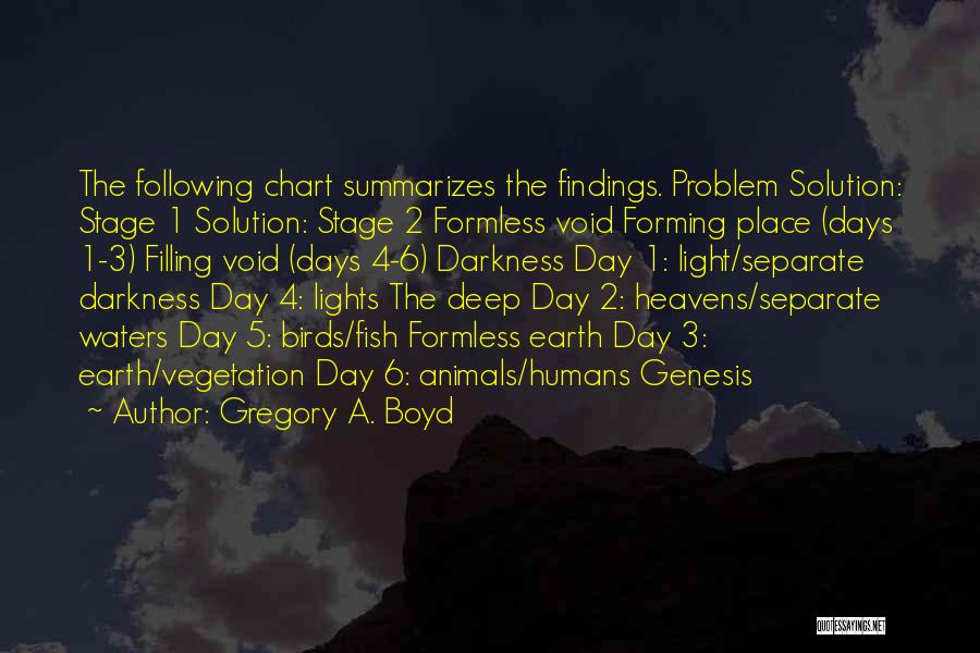 Gregory A. Boyd Quotes: The Following Chart Summarizes The Findings. Problem Solution: Stage 1 Solution: Stage 2 Formless Void Forming Place (days 1-3) Filling