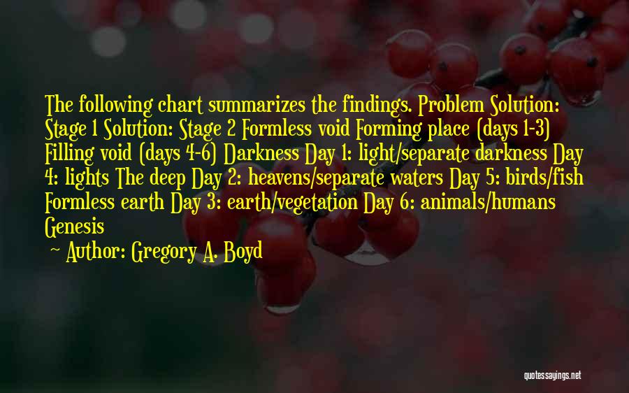 Gregory A. Boyd Quotes: The Following Chart Summarizes The Findings. Problem Solution: Stage 1 Solution: Stage 2 Formless Void Forming Place (days 1-3) Filling