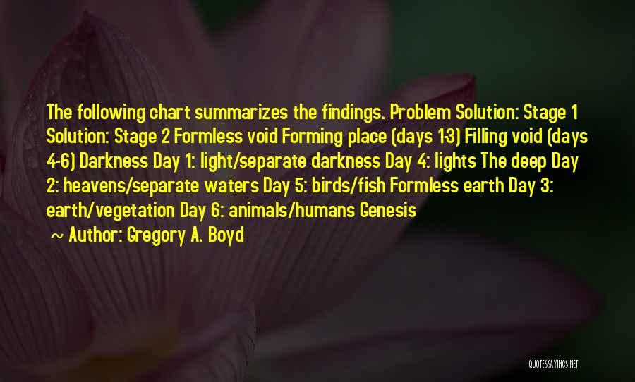 Gregory A. Boyd Quotes: The Following Chart Summarizes The Findings. Problem Solution: Stage 1 Solution: Stage 2 Formless Void Forming Place (days 1-3) Filling