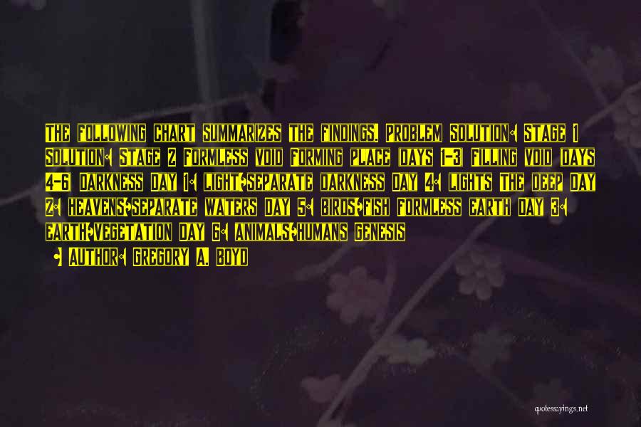 Gregory A. Boyd Quotes: The Following Chart Summarizes The Findings. Problem Solution: Stage 1 Solution: Stage 2 Formless Void Forming Place (days 1-3) Filling