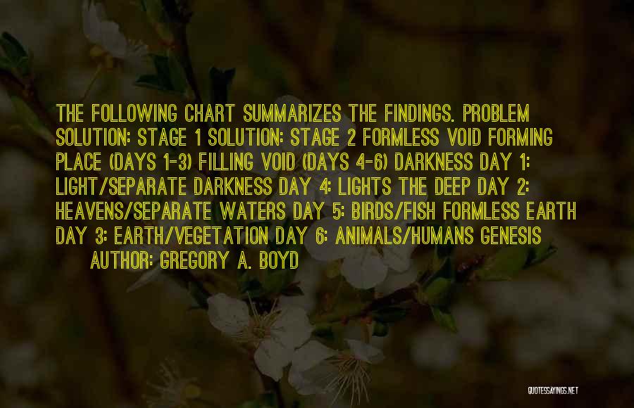 Gregory A. Boyd Quotes: The Following Chart Summarizes The Findings. Problem Solution: Stage 1 Solution: Stage 2 Formless Void Forming Place (days 1-3) Filling