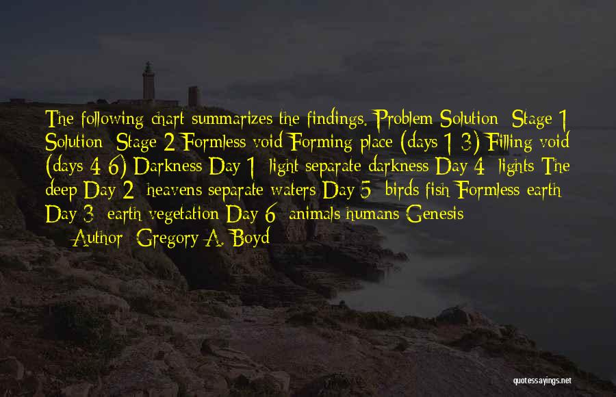 Gregory A. Boyd Quotes: The Following Chart Summarizes The Findings. Problem Solution: Stage 1 Solution: Stage 2 Formless Void Forming Place (days 1-3) Filling