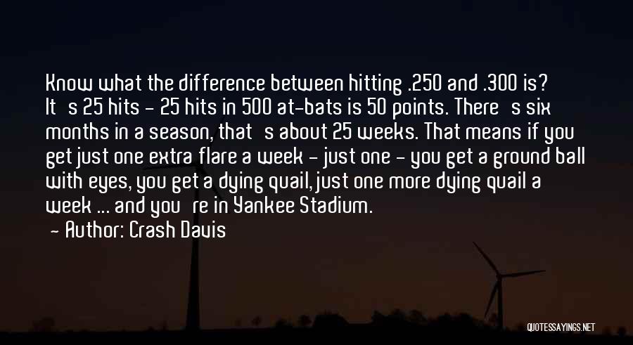 Crash Davis Quotes: Know What The Difference Between Hitting .250 And .300 Is? It's 25 Hits - 25 Hits In 500 At-bats Is