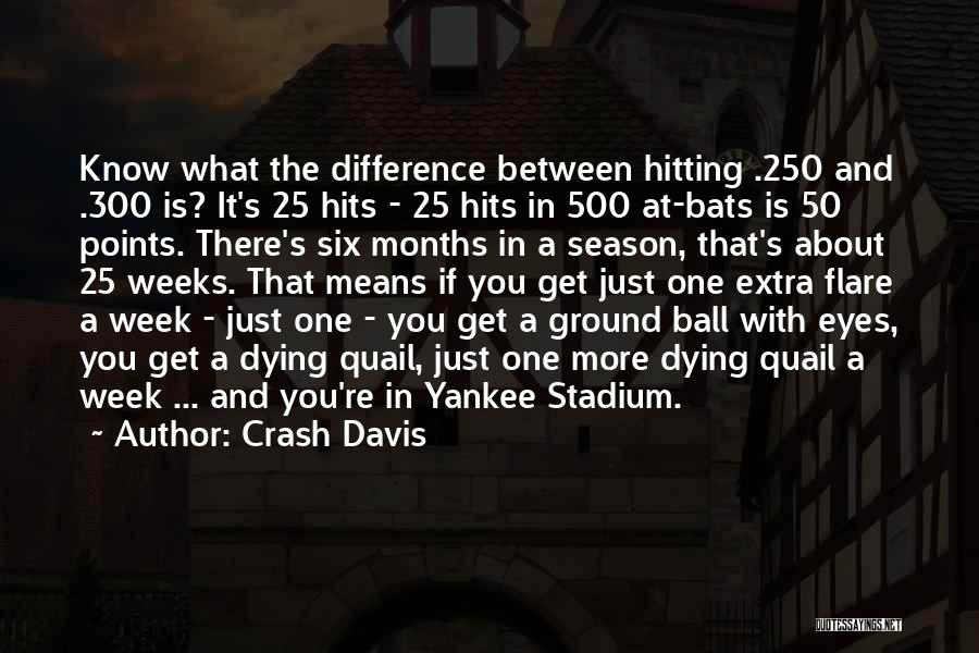 Crash Davis Quotes: Know What The Difference Between Hitting .250 And .300 Is? It's 25 Hits - 25 Hits In 500 At-bats Is