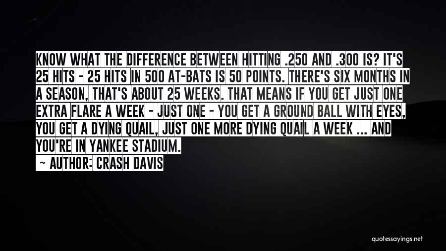 Crash Davis Quotes: Know What The Difference Between Hitting .250 And .300 Is? It's 25 Hits - 25 Hits In 500 At-bats Is