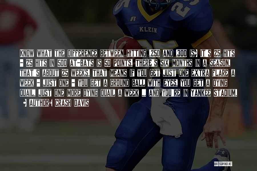 Crash Davis Quotes: Know What The Difference Between Hitting .250 And .300 Is? It's 25 Hits - 25 Hits In 500 At-bats Is