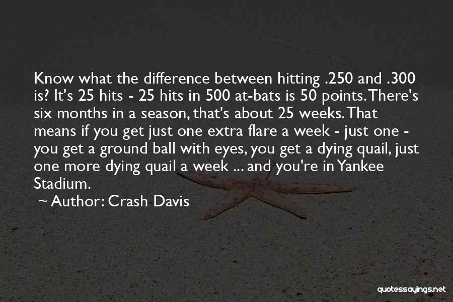 Crash Davis Quotes: Know What The Difference Between Hitting .250 And .300 Is? It's 25 Hits - 25 Hits In 500 At-bats Is