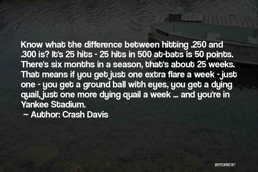 Crash Davis Quotes: Know What The Difference Between Hitting .250 And .300 Is? It's 25 Hits - 25 Hits In 500 At-bats Is