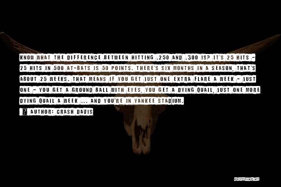 Crash Davis Quotes: Know What The Difference Between Hitting .250 And .300 Is? It's 25 Hits - 25 Hits In 500 At-bats Is