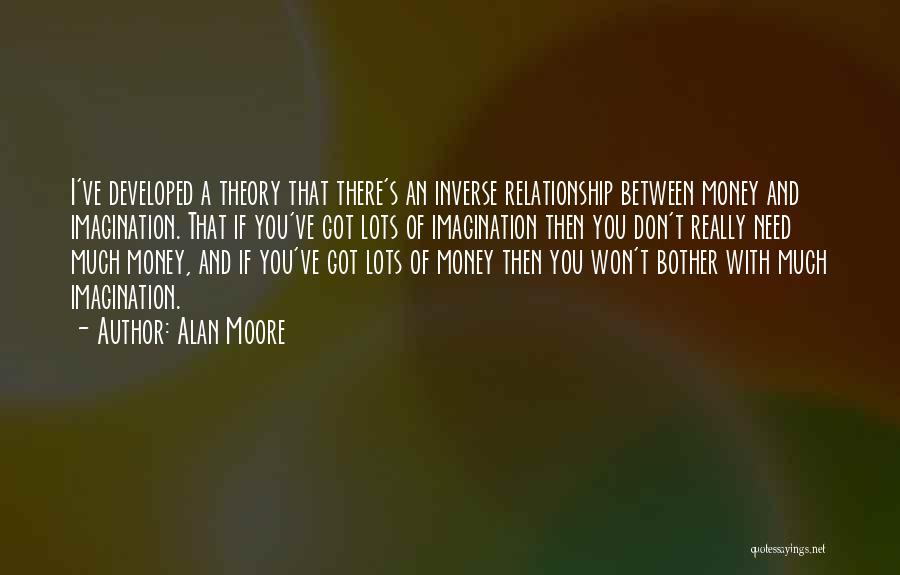 Alan Moore Quotes: I've Developed A Theory That There's An Inverse Relationship Between Money And Imagination. That If You've Got Lots Of Imagination