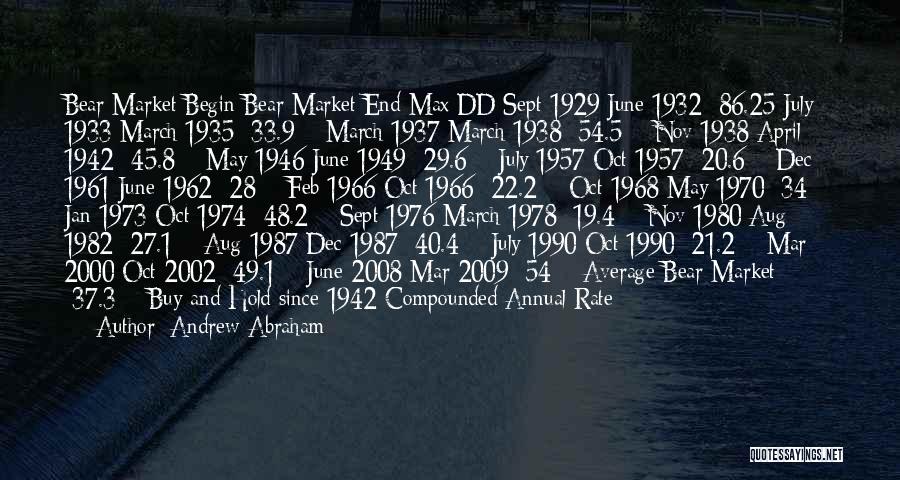 Andrew Abraham Quotes: Bear Market Begin Bear Market End Max Dd Sept 1929 June 1932 -86.25 July 1933 March 1935 -33.9% March 1937