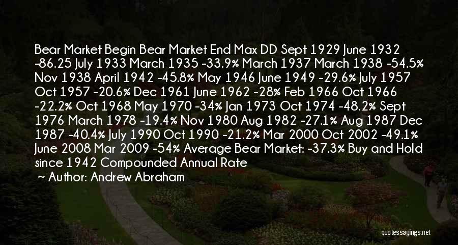 Andrew Abraham Quotes: Bear Market Begin Bear Market End Max Dd Sept 1929 June 1932 -86.25 July 1933 March 1935 -33.9% March 1937