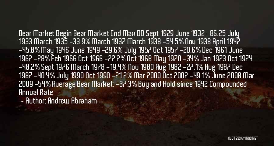 Andrew Abraham Quotes: Bear Market Begin Bear Market End Max Dd Sept 1929 June 1932 -86.25 July 1933 March 1935 -33.9% March 1937