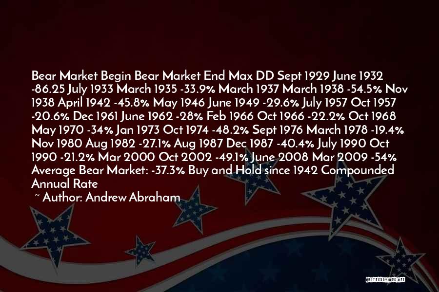 Andrew Abraham Quotes: Bear Market Begin Bear Market End Max Dd Sept 1929 June 1932 -86.25 July 1933 March 1935 -33.9% March 1937