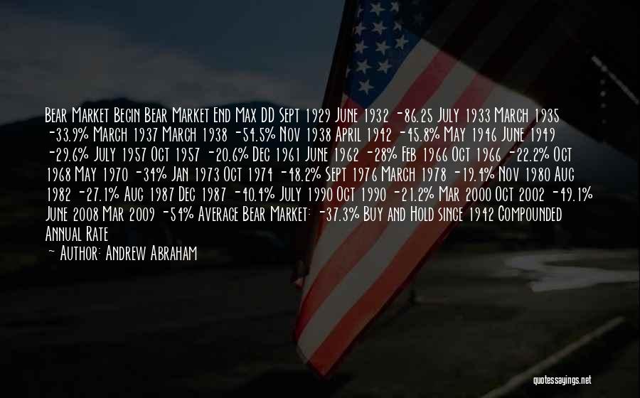 Andrew Abraham Quotes: Bear Market Begin Bear Market End Max Dd Sept 1929 June 1932 -86.25 July 1933 March 1935 -33.9% March 1937