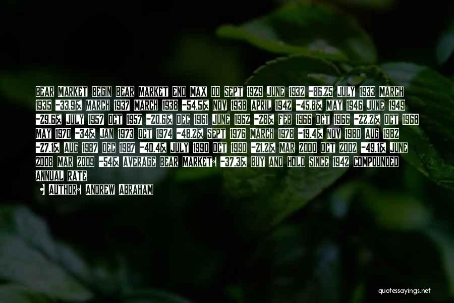 Andrew Abraham Quotes: Bear Market Begin Bear Market End Max Dd Sept 1929 June 1932 -86.25 July 1933 March 1935 -33.9% March 1937
