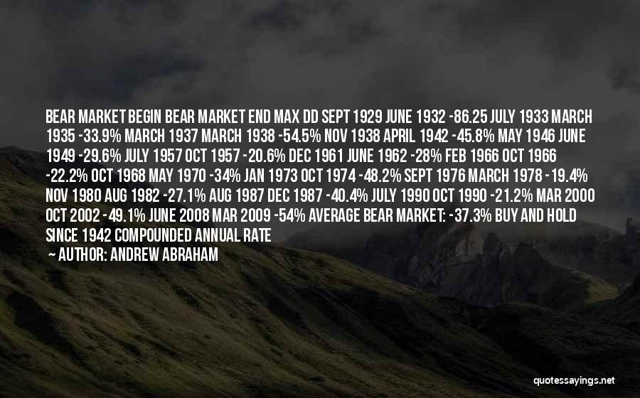 Andrew Abraham Quotes: Bear Market Begin Bear Market End Max Dd Sept 1929 June 1932 -86.25 July 1933 March 1935 -33.9% March 1937